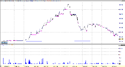 Bund, barrida en cascada con multiples ordenes.png