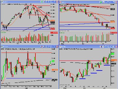 Análisis Semanal.jpg