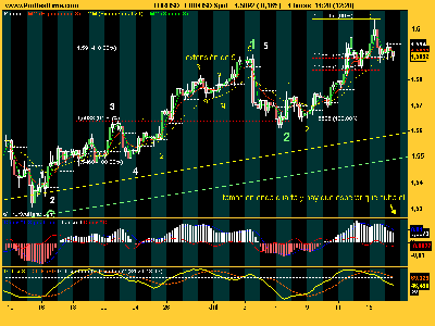 EUR_USD 160708.png
