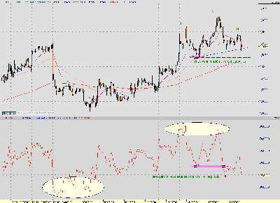 dibergencia RSI 60.PNG