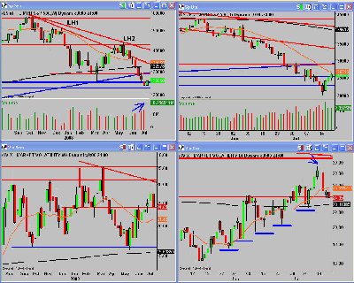 Análisis Semanal.jpg