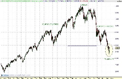 Posible Pullback a Neckline.JPG