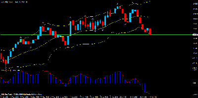 oil daily 22-7-08.gif