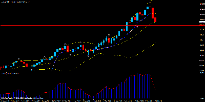 oil weekly 23-7-08.gif