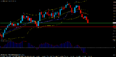 oil daily 23-7-08.gif