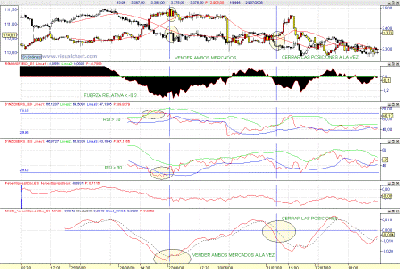 SPREAD_STOXX50_BUND.gif