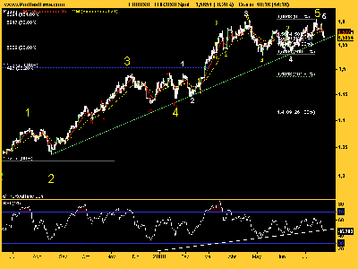EUR_USD 0708.png