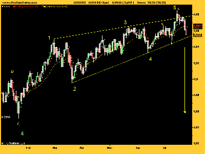 AUD_USD terminalizado y mineralizado.png