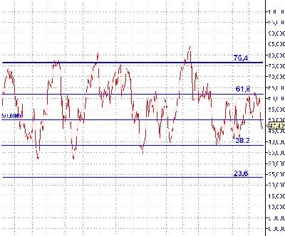 RSI_Fibos.JPG