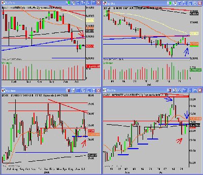 Análisis Semanal.jpg
