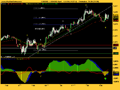 EUR_USD al estilo advancedget.png