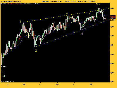 AUD_USD terminal de manual.png