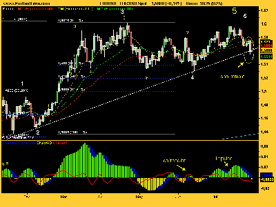EUR_USD pullbackeando.png
