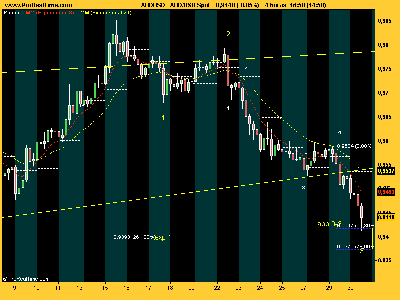 AUD_USD impurso bajista.png