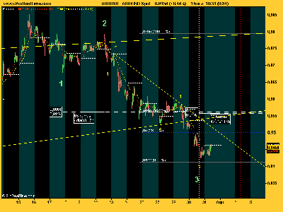 AUD_USD y el tiempo.png