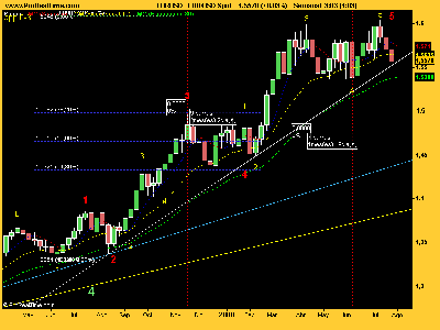 EUR_USD impulso en 5 ondas.png
