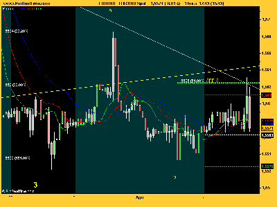 EUR_USD triángulotalvez 2 de agosto.png