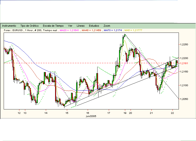eurusd.60mins.220605.1000.gif