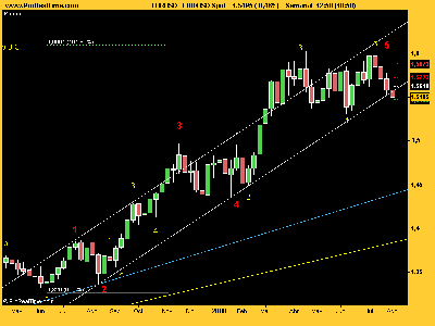 EUR_USD semanal 5 agosto.png
