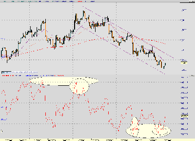 divergencias.PNG