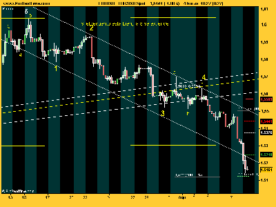 EUR_USD 080808.png