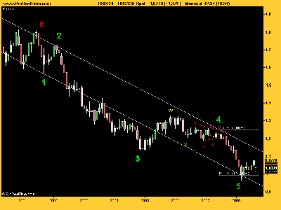 USD_CHF mensual 0808.png