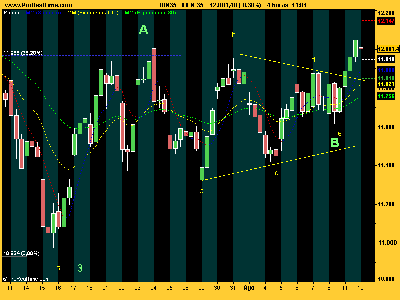 IBEX-35 triangulo1208.png