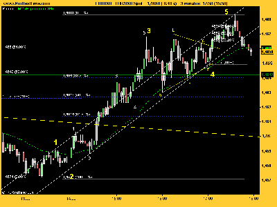 EUR_USD impulso 3 minutos.png