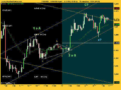 EUR_USD en canalillo alcista.png