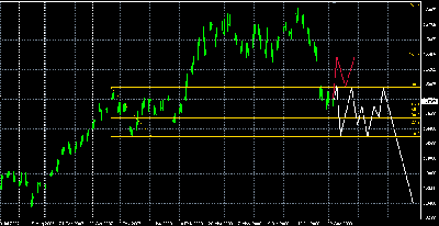 2008-08-28_105553_diario_eur_usd_formacion_hch_tremendo_2.gif