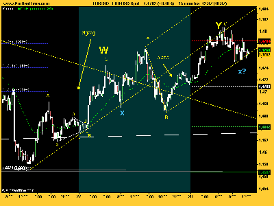 EUR_USD tridente lleva la corriente.png