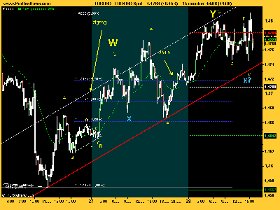 EUR_USD canalizado.png
