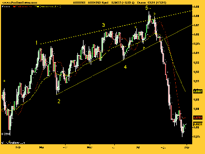 AUD_USD en caidita de roma.png