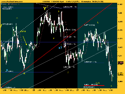 EUR_USD gofio ha sacao un tres.png