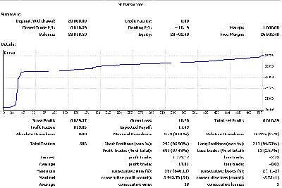 2008-08-29_200003_demo_metatrader_2_semanas.gif