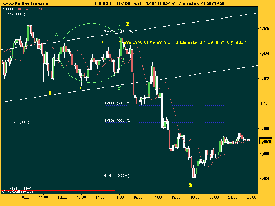 EUR_USD impulso sin acabar.png