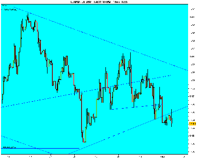 EURUSD 1 hora.png