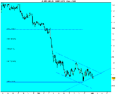 EURUSD 4 horas.png