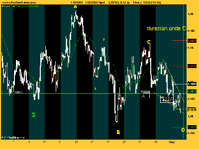 EUR_USD onda D.png