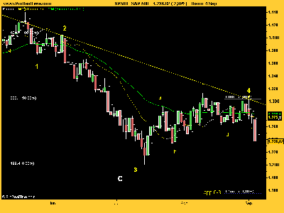 S&P 500 cayendo.png