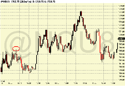 Chart of @NQU8.gif