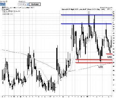 VIX SEMANAL.jpg