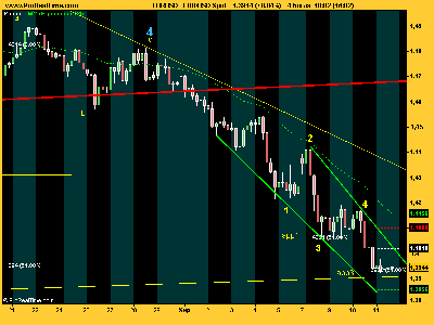 EUR_USD extendida 1.png