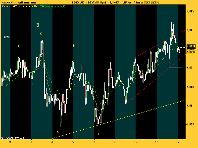 USD_CAD agotao.png