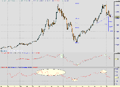DAX en caida.PNG