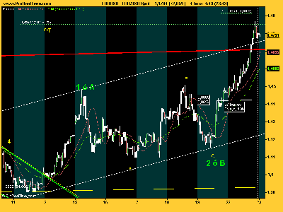 EUR_USD alpinista.png