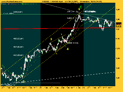 EUR_USD corrección continua.png