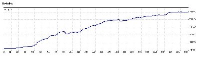 Balance concurso X-Trade Brokers