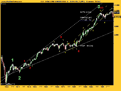 DOW JONES INDUSTRIAL megalargo plazo.png