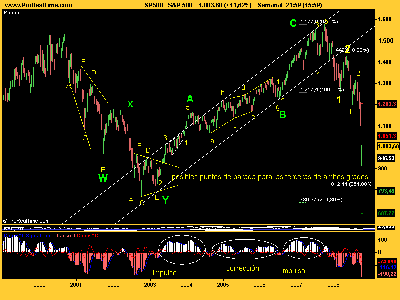 S&P 500 largo 1008.png
